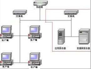 辦公室局域網 辦公室局域網